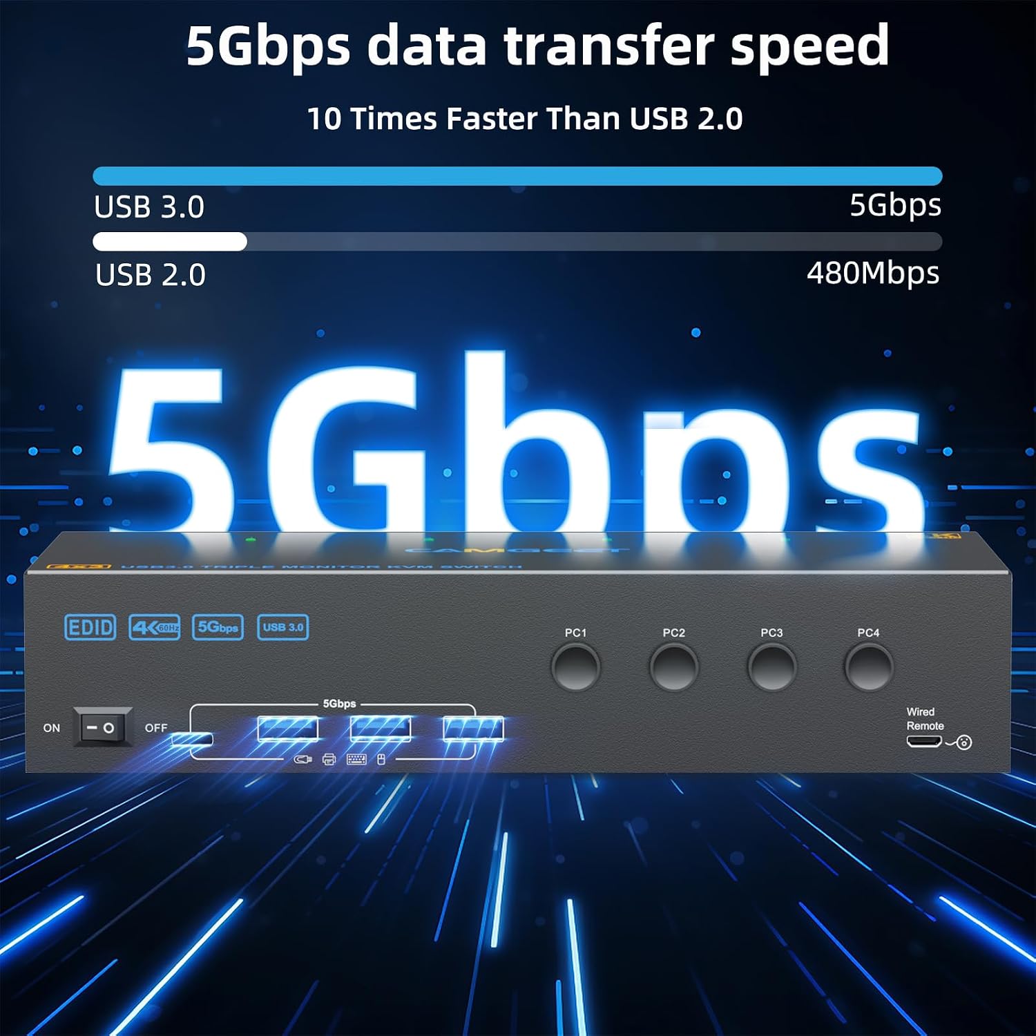 KVM Switch 2 Monitors 1 Laptop and 1 Desktop 4K@60Hz,Camgeet USB C HDMI Dual Monitor KVM Switch with 4 USB3.0 Ports for Keyboard Mouse,80W PD Charging,Wired Remote,USB-C Cable and 12V Adapter Included