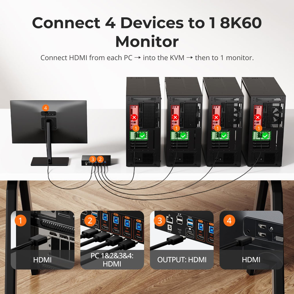 TESmart 8K@60Hz HDMI KVM Switch 4 Computers 1 Monitor USB 3.0, 4 Port KVM 4K@144Hz for Gaming, 1G Ethernet, EDID Emulators, Hotkey Switch, ADI Chip, Audio & Microphone with All Input Cables