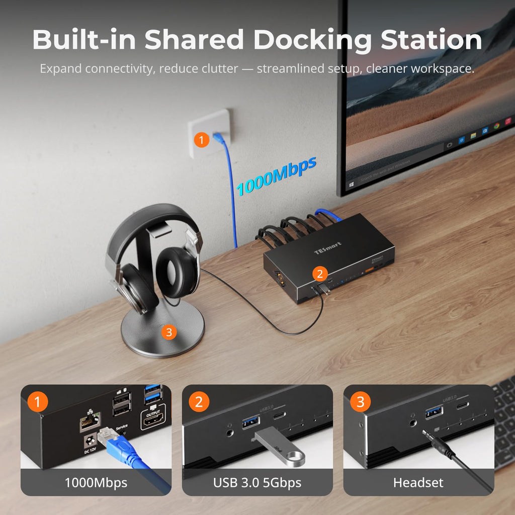 TESmart 8K@60Hz HDMI KVM Switch 4 Computers 1 Monitor USB 3.0, 4 Port KVM 4K@144Hz for Gaming, 1G Ethernet, EDID Emulators, Hotkey Switch, ADI Chip, Audio & Microphone with All Input Cables
