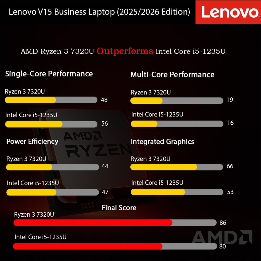 Lenovo 2026 New V15 Business and Student Laptop, Ryzen 3 7320U(Outperforms Intel i7-1065G7), 16GB RAM, 512GB SSD, 15.6' FHD, Ultra Quiet Design, Long Battery Life, Wi-Fi 6, Bluetooth 5, Windows 11 Pro