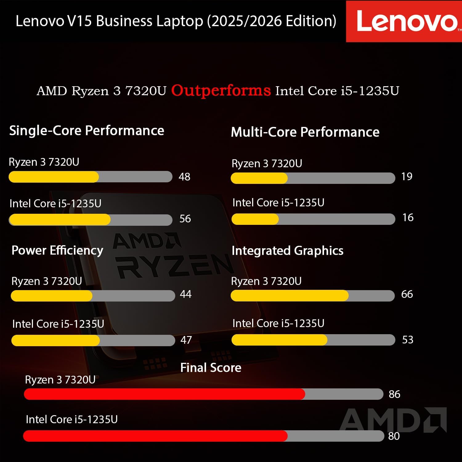 Lenovo 2026 New V15 Business and Student Laptop, Ryzen 3 7320U(Outperforms Intel i7-1065G7), 16GB RAM, 2TB SSD, 15.6' FHD, Ultra Quiet Design, Long Battery Life, Wi-Fi 6, Bluetooth 5, Windows 11 Pro