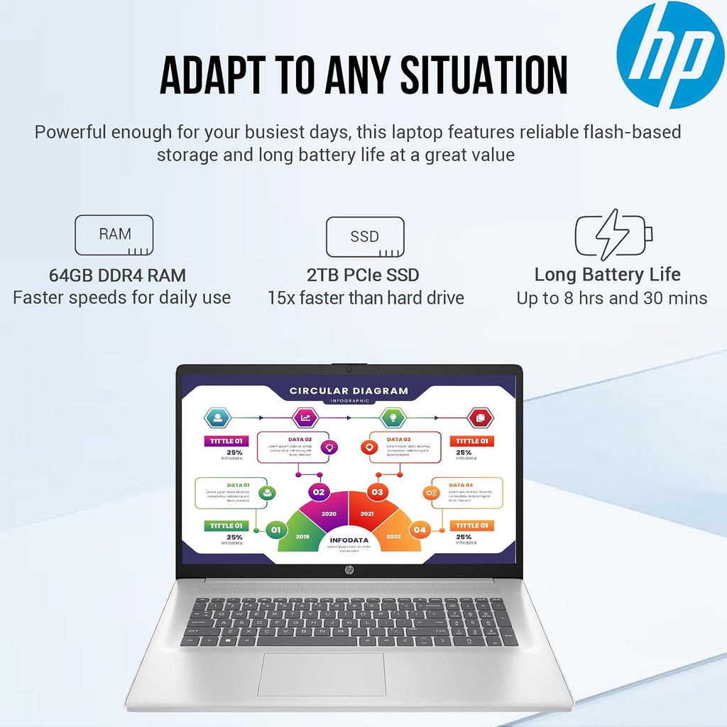 HP 17 Inch Laptop Computer, 17.3 Laptop PC FHD IPS Screen, Intel Core i5(10-core), Lifetime Microsoft Office Included, 64GB RAM 2TB SSD, Windows 11, 10-Key Backlit Keyboard, WiFi6