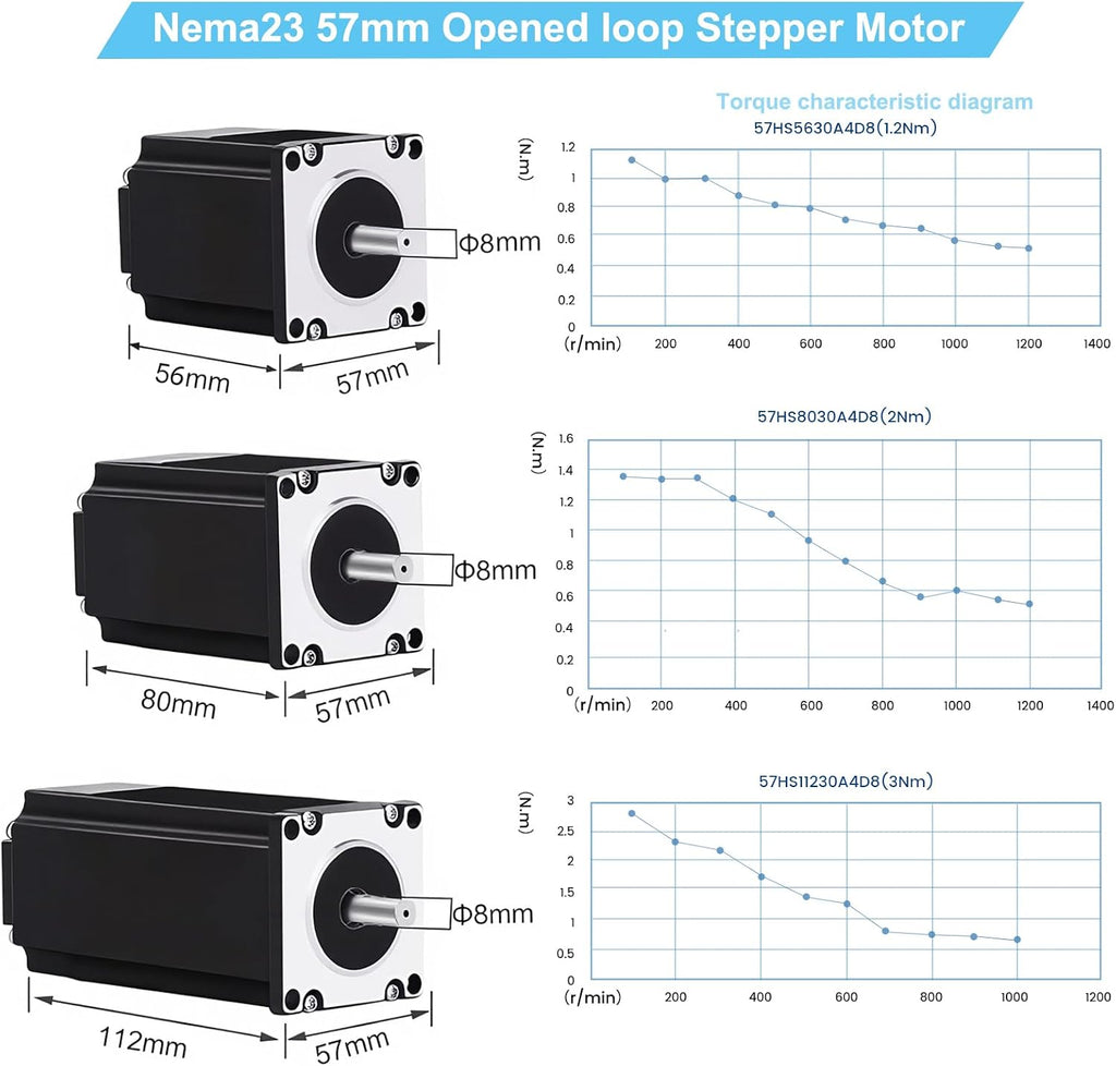 5 Axis CNC Controller Kit Nema 23 57mm Stepper Motor 3Nm 425 oz.in 2-Phase 3A DM556 Step Motors Driver,2 PCS 350W Power Supply, Mach3 Control Card for CNC Router Milling Engraving Machine