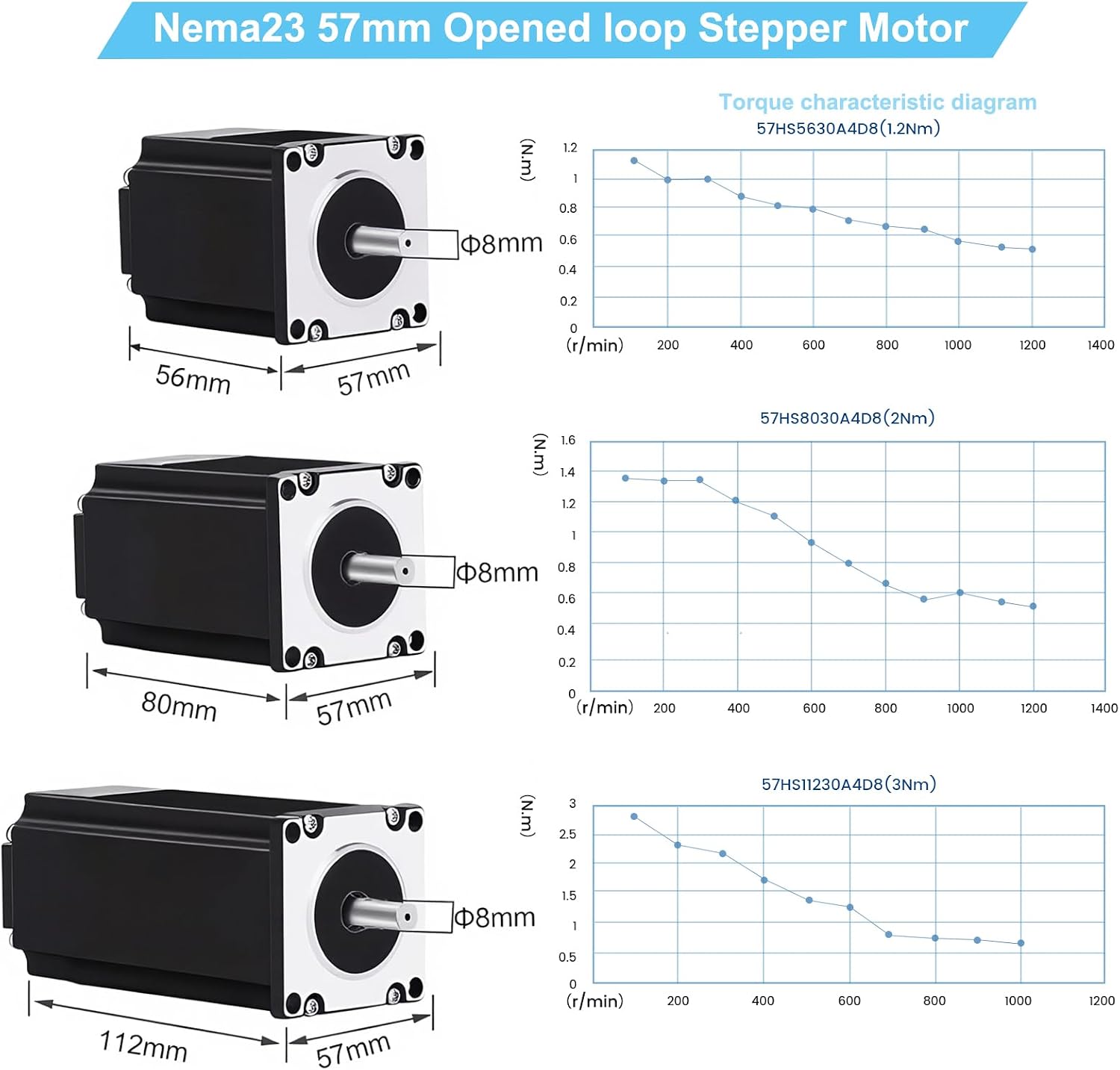 5 Axis CNC Controller Kit Nema 23 57mm Stepper Motor 3Nm 425 oz.in 2-Phase 3A DM556 Step Motors Driver,2 PCS 350W Power Supply, Mach3 Control Card for CNC Router Milling Engraving Machine