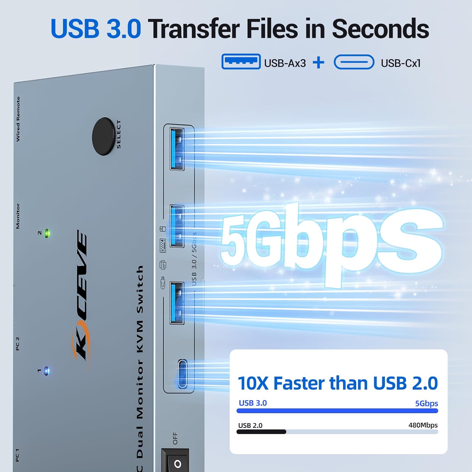 USB C KVM Switch 2 Monitors 2 Laptops, 4K@60Hz USB C Dual Monitor KVM Switch for 2 laptops to Share 2 Monitor and 4 USB3.0 Devices, 80W PD Charging, Wired Remote and Cables Included