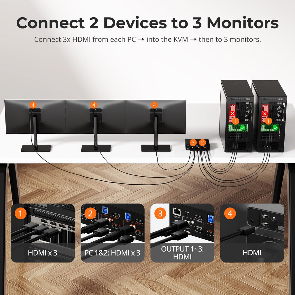 TESmart HDMI KVM Switch 3 Monitors 2 Computers 4K@60Hz, USB 3.0 KVM Switch Triple Monitor 2 Ports HDMI, Support EDID, 1G Ethernet, Hotkey Switch, Audio&Microphone for Gaming & Home Office