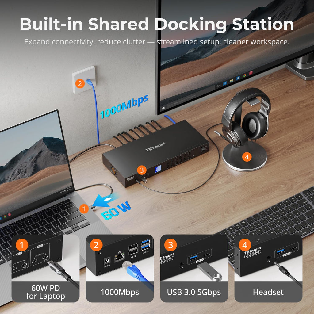 TESmart USB-C + HDMI + DP KVM Switch 4 Computers 2 Monitors 4K@60Hz, USB 3.0 KVM Switch Dual Monitor for Laptop&Desktop, EDID Emulation, Gigabit Network, Hotkey Switch, Input Cables