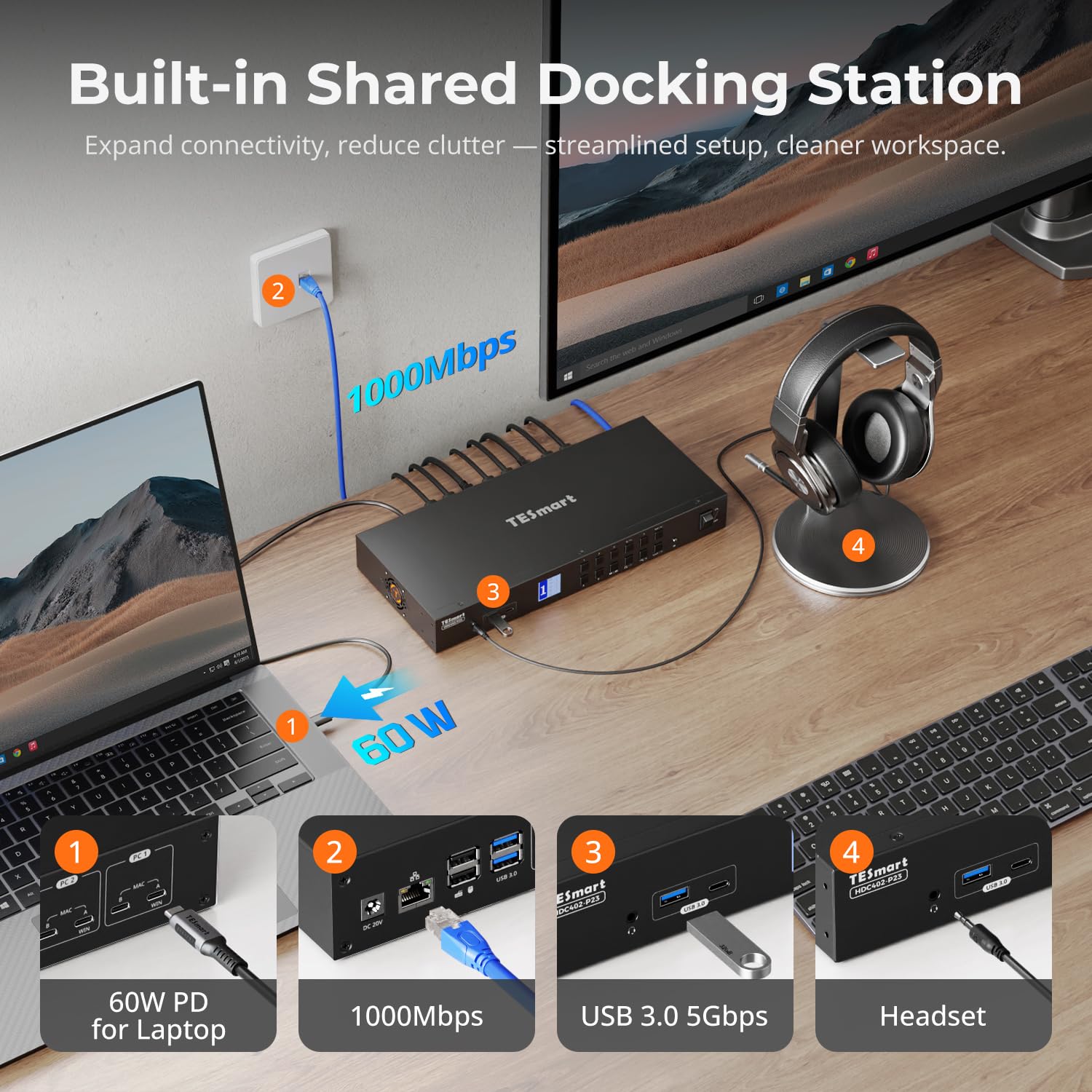 TESmart USB-C + HDMI + DP KVM Switch 4 Computers 2 Monitors 4K@60Hz, USB 3.0 KVM Switch Dual Monitor for Laptop&Desktop, EDID Emulation, Gigabit Network, Hotkey Switch, Input Cables