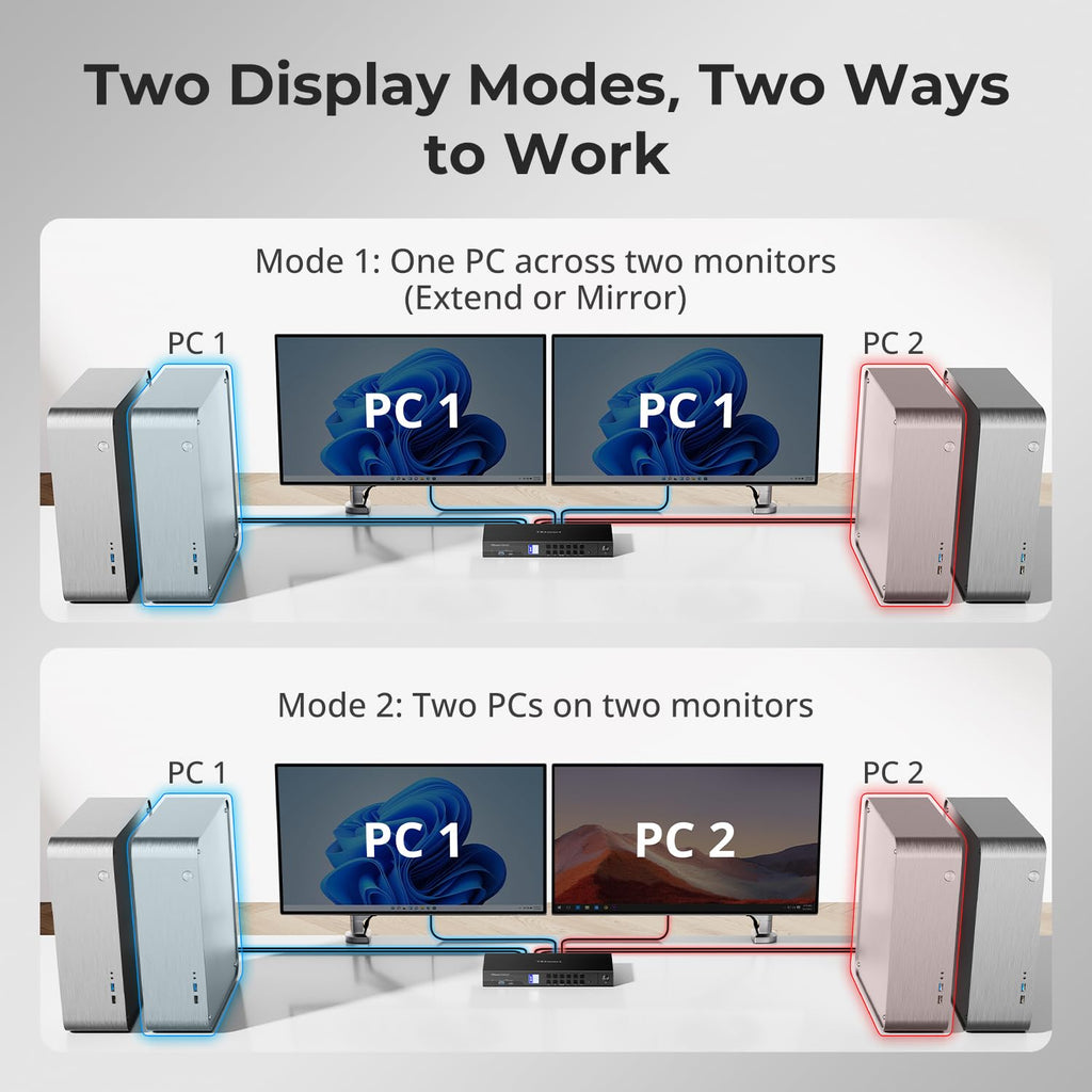 TESmart 4K@144Hz Displayport+HDMI KVM Switch 2 Monitors 4 Computers, HDMI 2.1 & DP 1.4 KVM Switch Dual Monitor 8K@60Hz, Support EDID, Gigabit Network, Hotkey Switch, VRR, All Input Cables