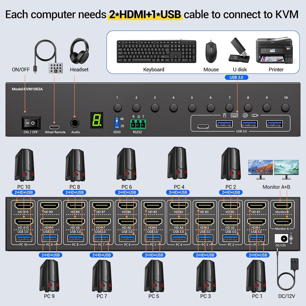 8 Port HDMI Displayport KVM Switch 2 Monitors 8 Computers 4K@60Hz EDID Simulation,8 PC Dual Monitor KVM Switch with 4 USB 3.0 Ports,Audio,RS232,with Wired Remote,12V Power Adapter and 8 USB Cable