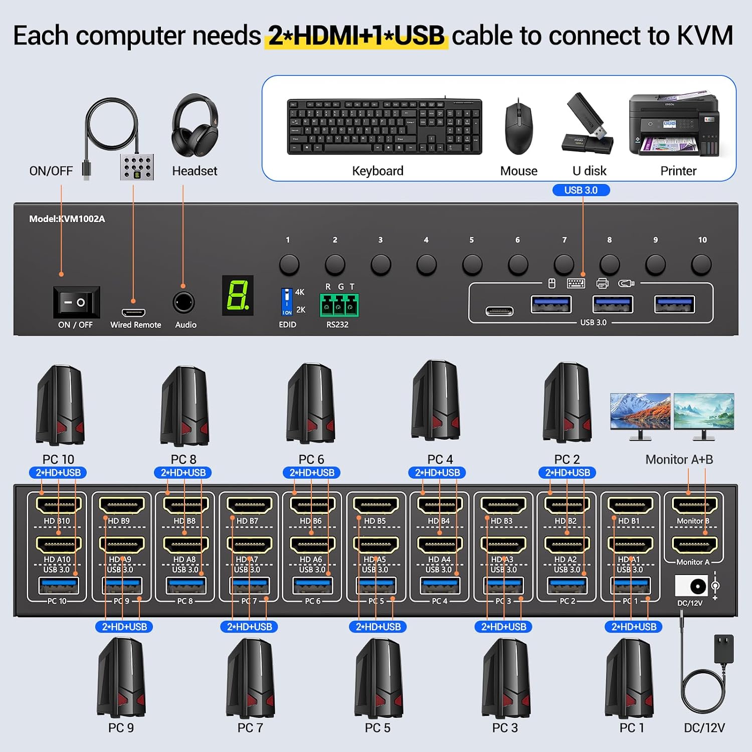 8 Port HDMI Displayport KVM Switch 2 Monitors 8 Computers 4K@60Hz EDID Simulation,8 PC Dual Monitor KVM Switch with 4 USB 3.0 Ports,Audio,RS232,with Wired Remote,12V Power Adapter and 8 USB Cable