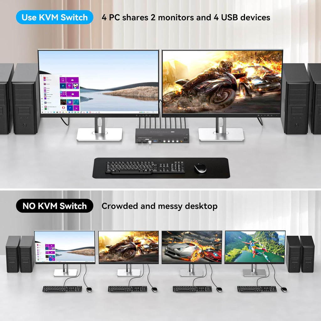 HDMI Displayport KVM Switch 4 Computers 2 Monitors 8K 60Hz 4K 120Hz 4 Port Dual Monitor KVM Switches for 4PC Share Four USB Device Support Copy and Extend Mode Includes Some Accessories