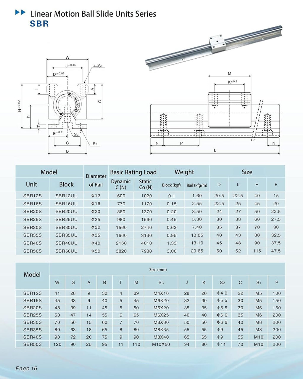 TEN-HIGH SBR12 1117mm Linear Guide Rail Linear Motion Slide Rails, for CNC Machine and 3D Printer, 1pcs Rail + 2pcs SBR12UU Blocks Bearing