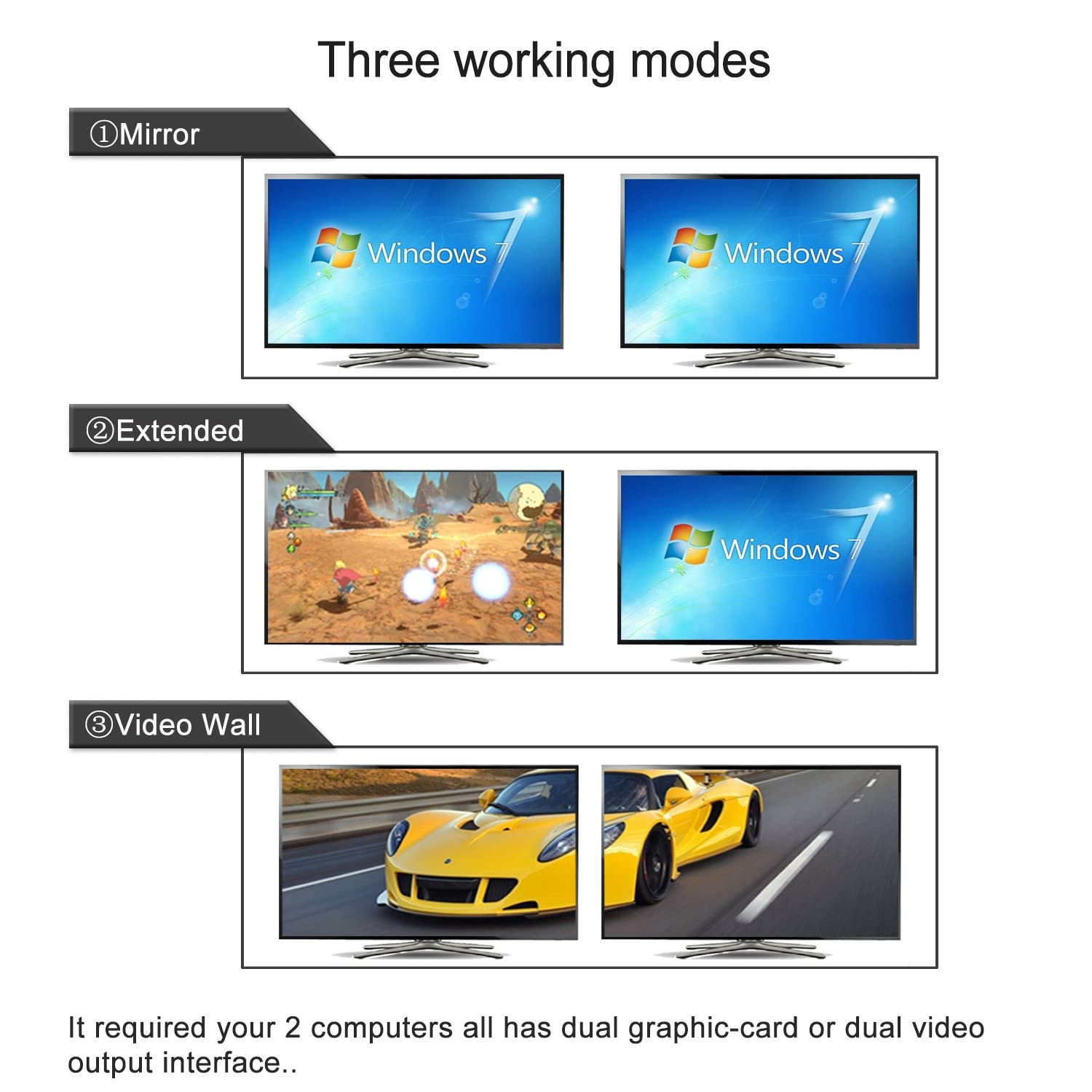 2 Port USB 3.0 Dual Monitor KVM Switch Displayport 1.4 8K@30Hz 4K@144Hz, Display Port KVM Switch 2 Monitors with Audio, All Input and Output Cables Supports Hotkey Function