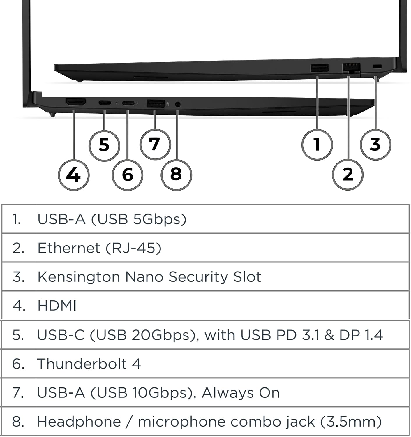 Lenovo ThinkPad E16 Gen 3 Laptop Computer for Business, Lifetime Office 365, Intel Ultra 7 255H, Arc 140T, 64GB DDR5 RAM, 1TB PCIe SSD, WiFi 6E, 16' FHD+, Webcam, Windows 11 Pro, Type C RJ45 Cable