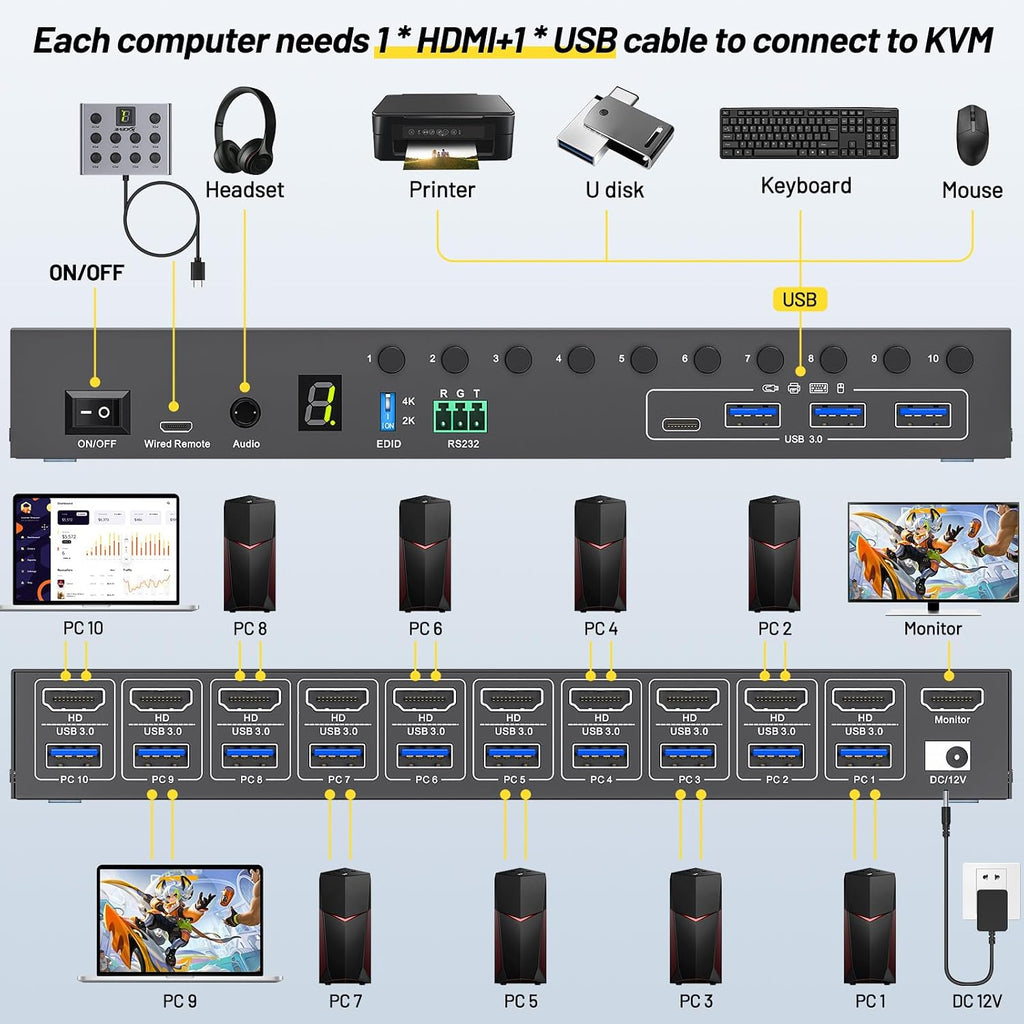 8 Port HDMI Displayport KVM Switch 2 Monitors 8 Computers 4K@60Hz EDID Simulation,8 PC Dual Monitor KVM Switch with 4 USB 3.0 Ports,Audio,RS232,with Wired Remote,12V Power Adapter and 8 USB Cable