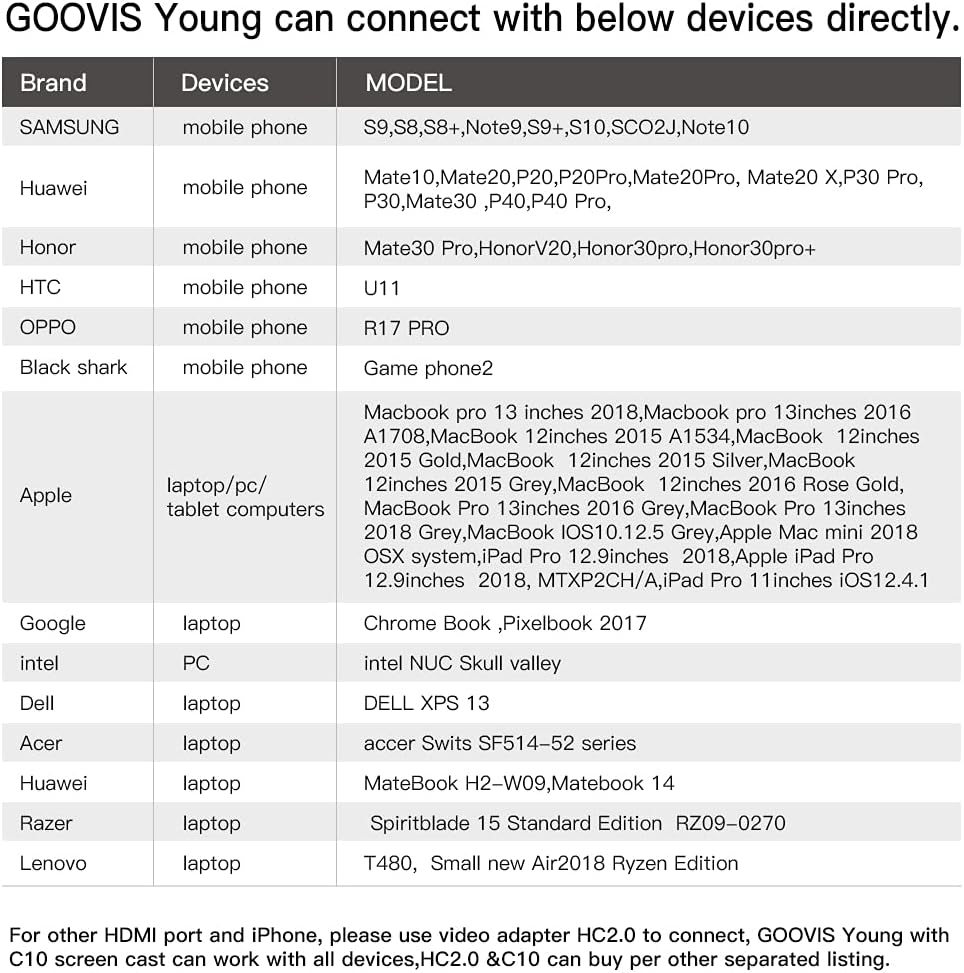 GOOVIS Young T2 Meta -Universe None VR HMD Monitor with HD M-OLED Display, Portable Privacy Cinema for Movies, Compatible with Laptop PC Xbox Drone PS4 PS5 Nintendo Games Set-top Box Smartphone