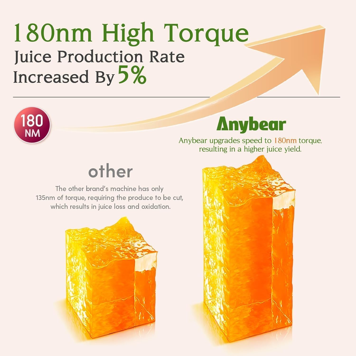Anybear Cold Press Juicer, 200W Masticating Slow Juicer 4.3' Large Feed Chute Fit Whole Fruits Vegetables | Upgraded Auger | Tritan Material | BPA Free | Juice Recipes (Light Gray)