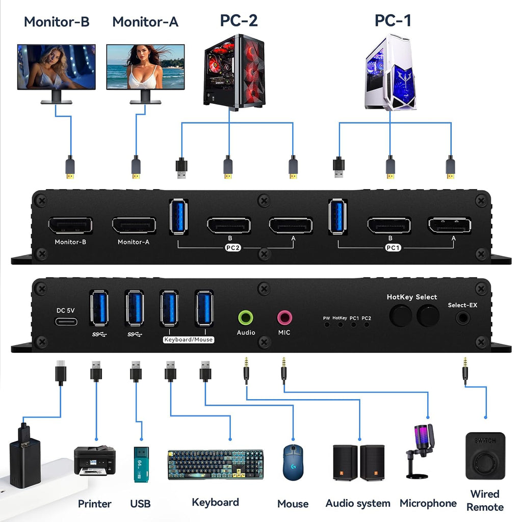 Kvm Switch Displayport EDID 2 Monitors 2 Computers 4K 144Hz kvm Switches Dual Monitor dp 1.4 1440P 144Hz 165Hz 240hz Dual Monitor dp Edid