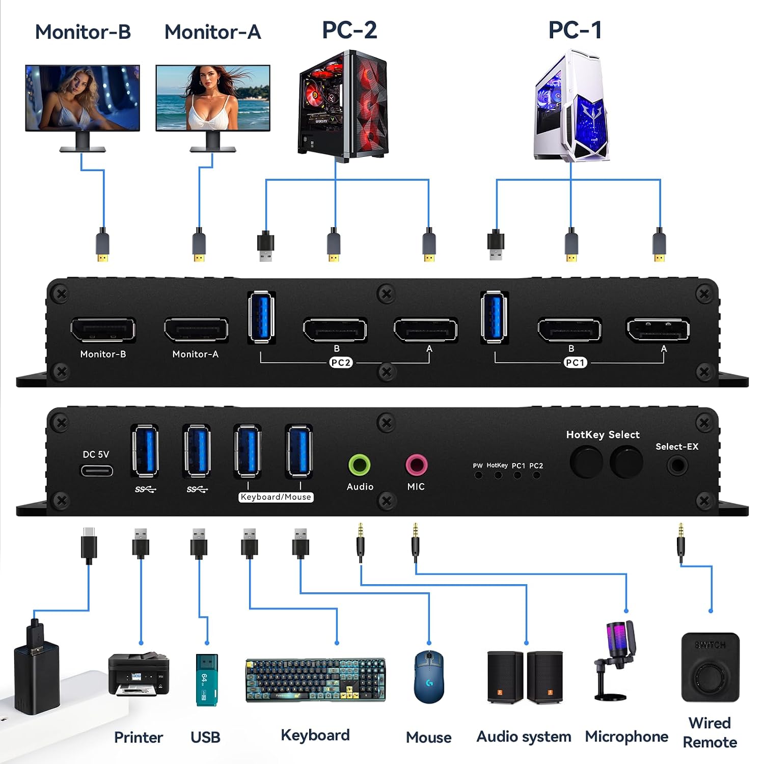 Kvm Switch Displayport EDID 2 Monitors 2 Computers 4K 144Hz kvm Switches Dual Monitor dp 1.4 1440P 144Hz 165Hz 240hz Dual Monitor dp Edid