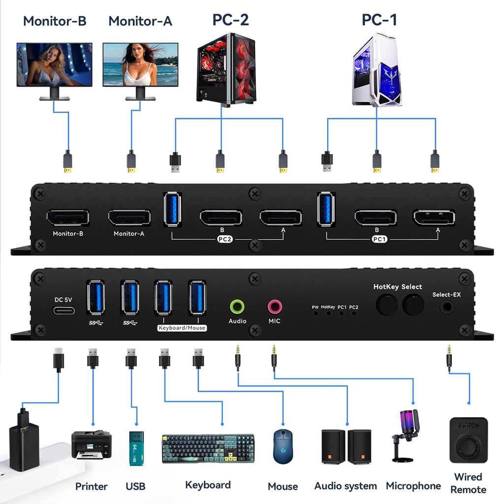 8K@60Hz DP KVM Switch 2 Monitors 2 Computers USB 3.0, KVM Switch Dual Monitor 2 Computers DisplayPort 1.4, Support EDID, Hotkey Switch, 4K@144Hz 2K@144Hz for Gaming&Home Office