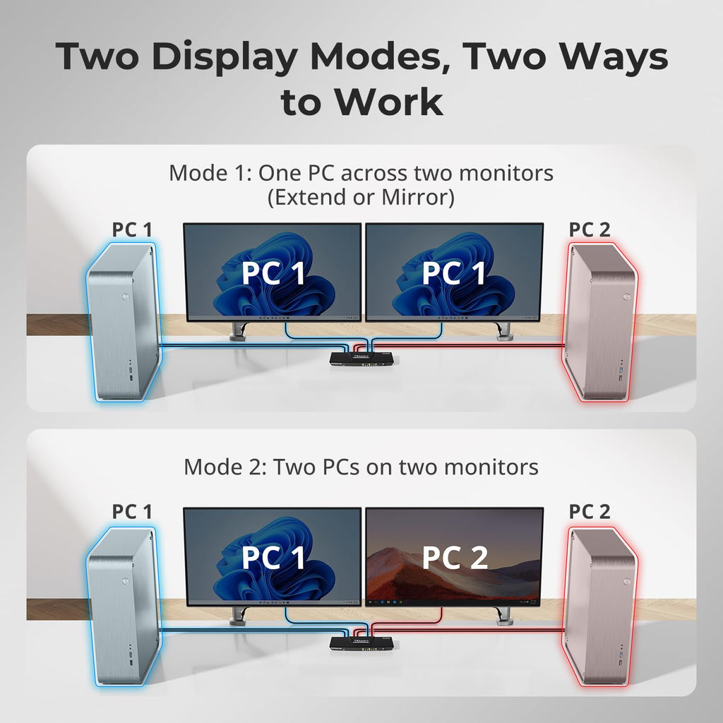 TESmart USB 3.0 DisplayPort + HDMI KVM Switch 2 Monitors 2 Computers 4K@60Hz, Dual Monitor KVM Switch 2 Port Extended Display, EDID Emulators, Headset, Hotkey Switch, Button Switch with All Cables