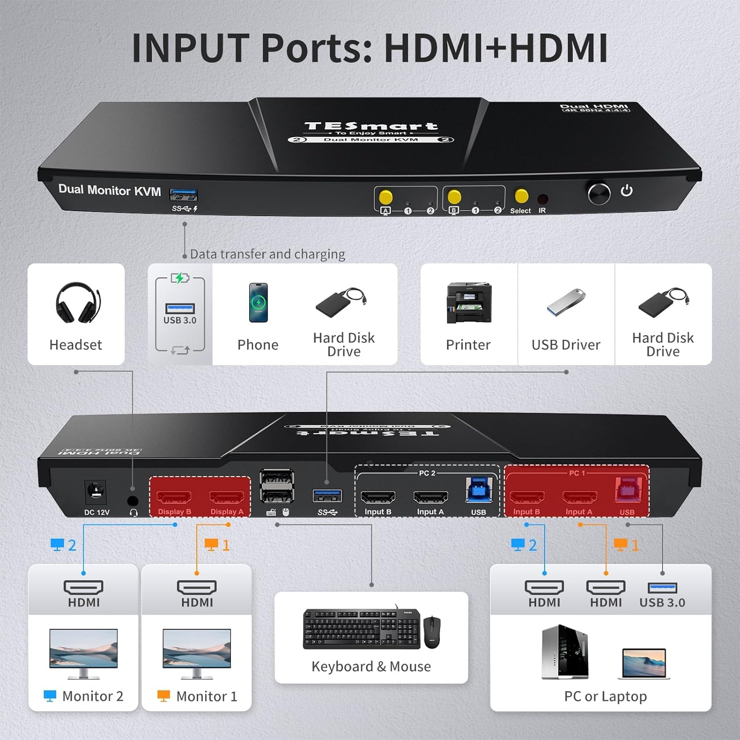 TESmart USB 3.0 HDMI KVM Switch 2 Monitors 2 Computers 4K@60Hz, Dual Monitor KVM Switch HDMI 2 Port Extended Display, Audio&Microphone, EDID Emulators, Button Switch with Input Cables,Hotkey Switch