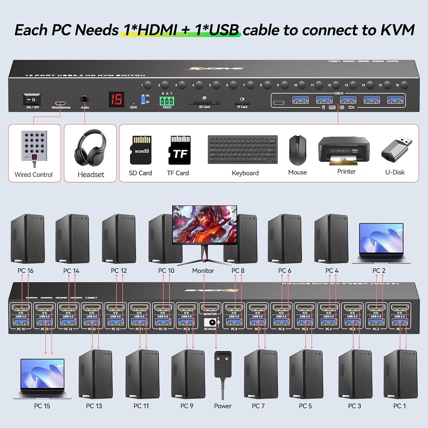 8 Port HDMI Displayport KVM Switch 2 Monitors 8 Computers 4K@60Hz EDID Simulation,8 PC Dual Monitor KVM Switch with 4 USB 3.0 Ports,Audio,RS232,with Wired Remote,12V Power Adapter and 8 USB Cable