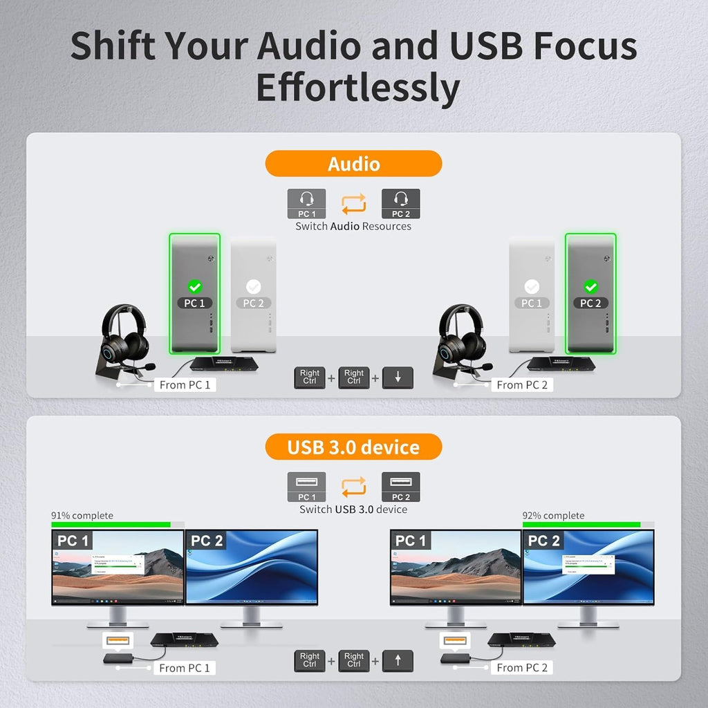 TESmart USB 3.0 HDMI KVM Switch 2 Monitors 2 Computers 4K@60Hz, Dual Monitor KVM Switch HDMI 2 Port Extended Display, Audio&Microphone, EDID Emulators, Button Switch with Input Cables,Hotkey Switch