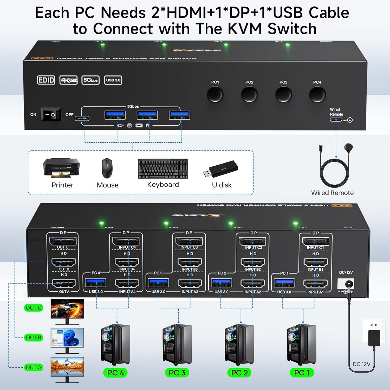 KVM Switch 2 Monitors for 1 Laptop and 1 Desktop 4K@60Hz, USB C HDMI Dual Monitor KVM Switch,Docking Station KVM Switches with 4 USB 3.0 Port, 80W PD Charging, Wired Remote and USB-C Cable Included