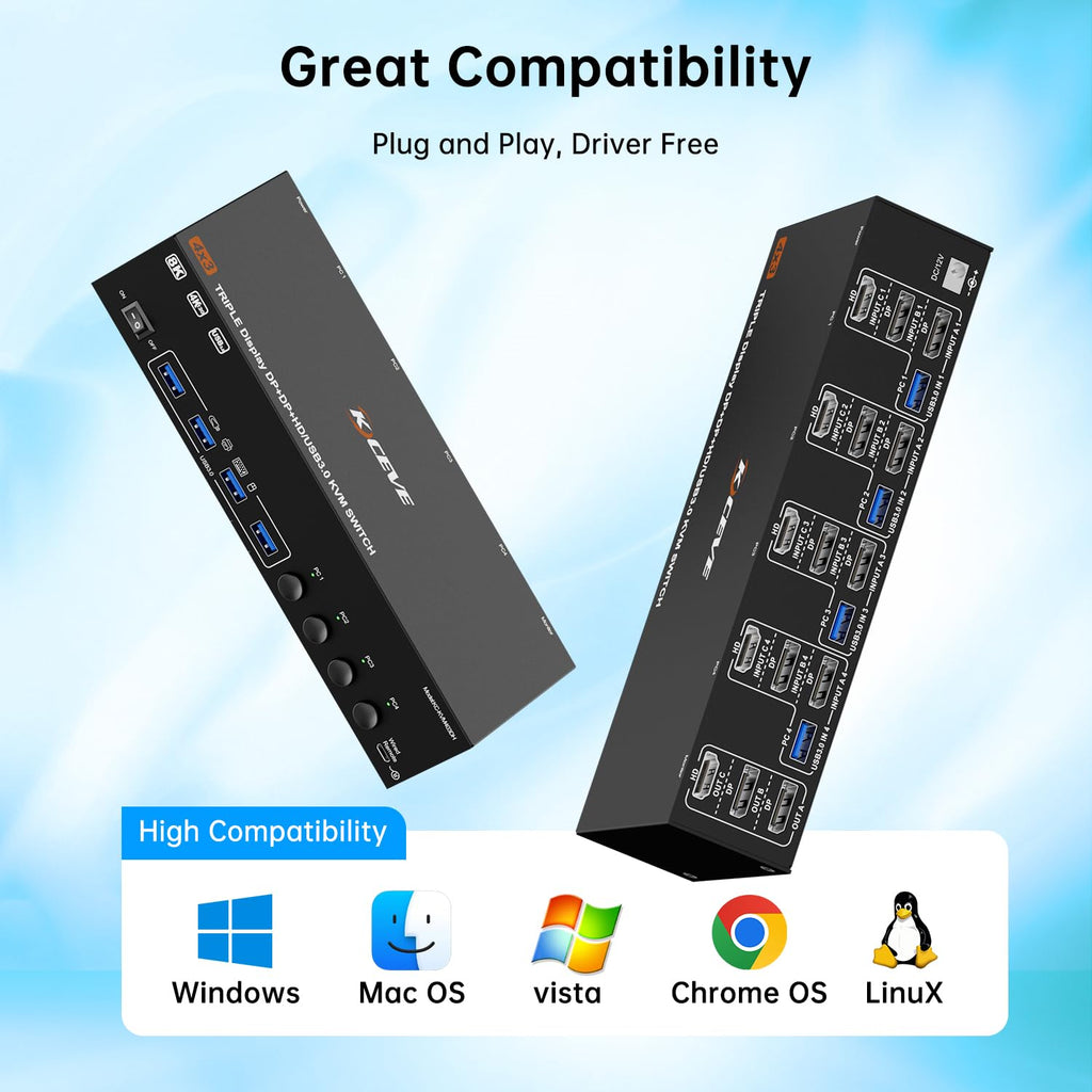 KVM Switch 3 Monitors 4 Computers 8K@60Hz 4K@144Hz, HDMI +2 Displayport Triple Monitor KVM Switch with 4 USB Ports for Keyboard Mouse,Support Extended/Copy Mode, with Wired Remote and 4 USB Cables