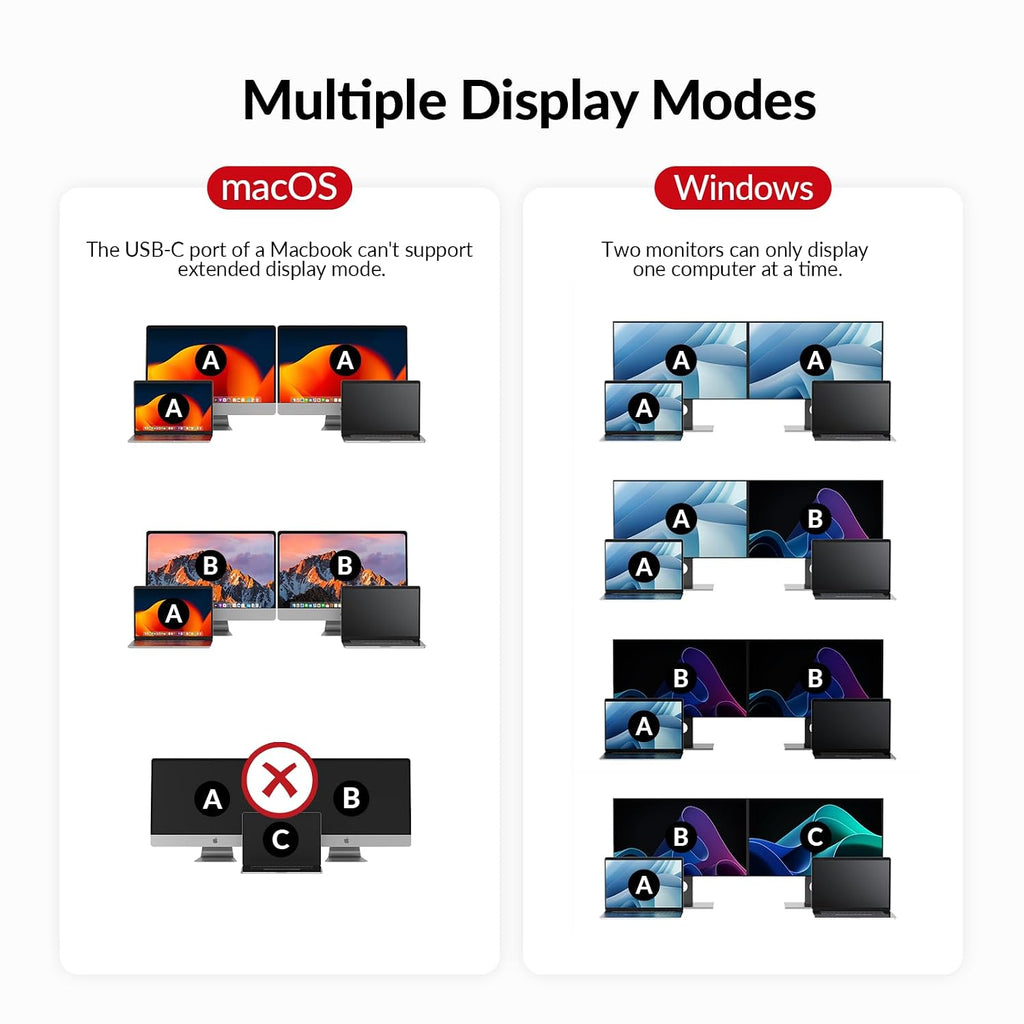 AV Access KVM Switch Dock 2 Monitors 2 Laptops, 4K KVM Switch Dual HDMI Monitor, 2 USB-C MST Ports, 60W PD for Each PC, 1G Ethernet, EDID Emulation, 2K@144Hz,1080P@240Hz,Ideal for Home Office & Gaming