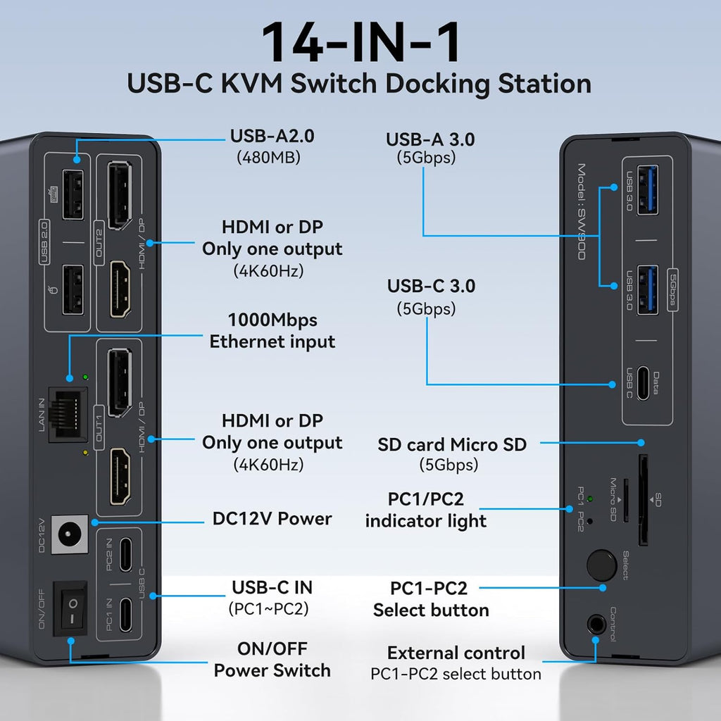 USB C KVM Switch Docking Station for 2 Montors 2 Laptops or MacBook with Displaylink,14-in-1 Thunderbolt Docking Station Support Extended/Copy Mode with 4K@60Hz HDMI and Displayport Dual Display Out