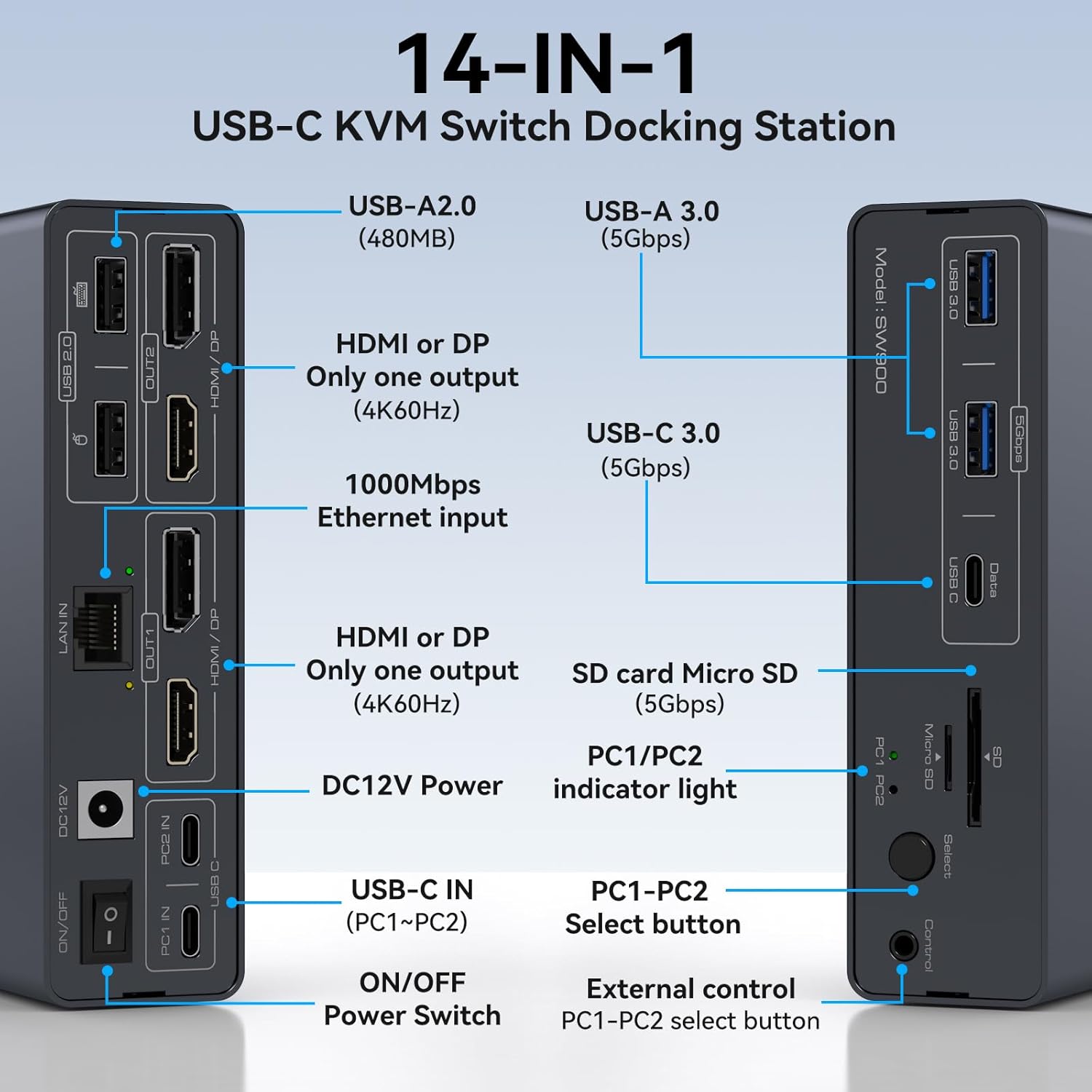 USB C KVM Switch Docking Station for 2 Montors 2 Laptops or MacBook with Displaylink,14-in-1 Thunderbolt Docking Station Support Extended/Copy Mode with 4K@60Hz HDMI and Displayport Dual Display Out