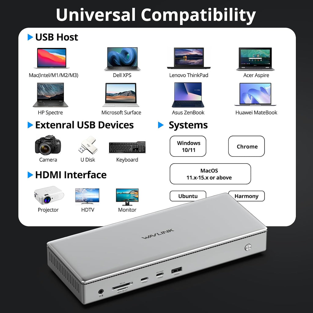 WAVLINK Pro Docking Station 4 Monitors | Quad 4K Displays for Mac (M1-M5, Neo) & Windows | Displaylink Dock with 4X HDMI, PD 100W, 2.5G Ethernet, 10G USB, SD/TF 4.0, Audio | Driver Required DL7400.