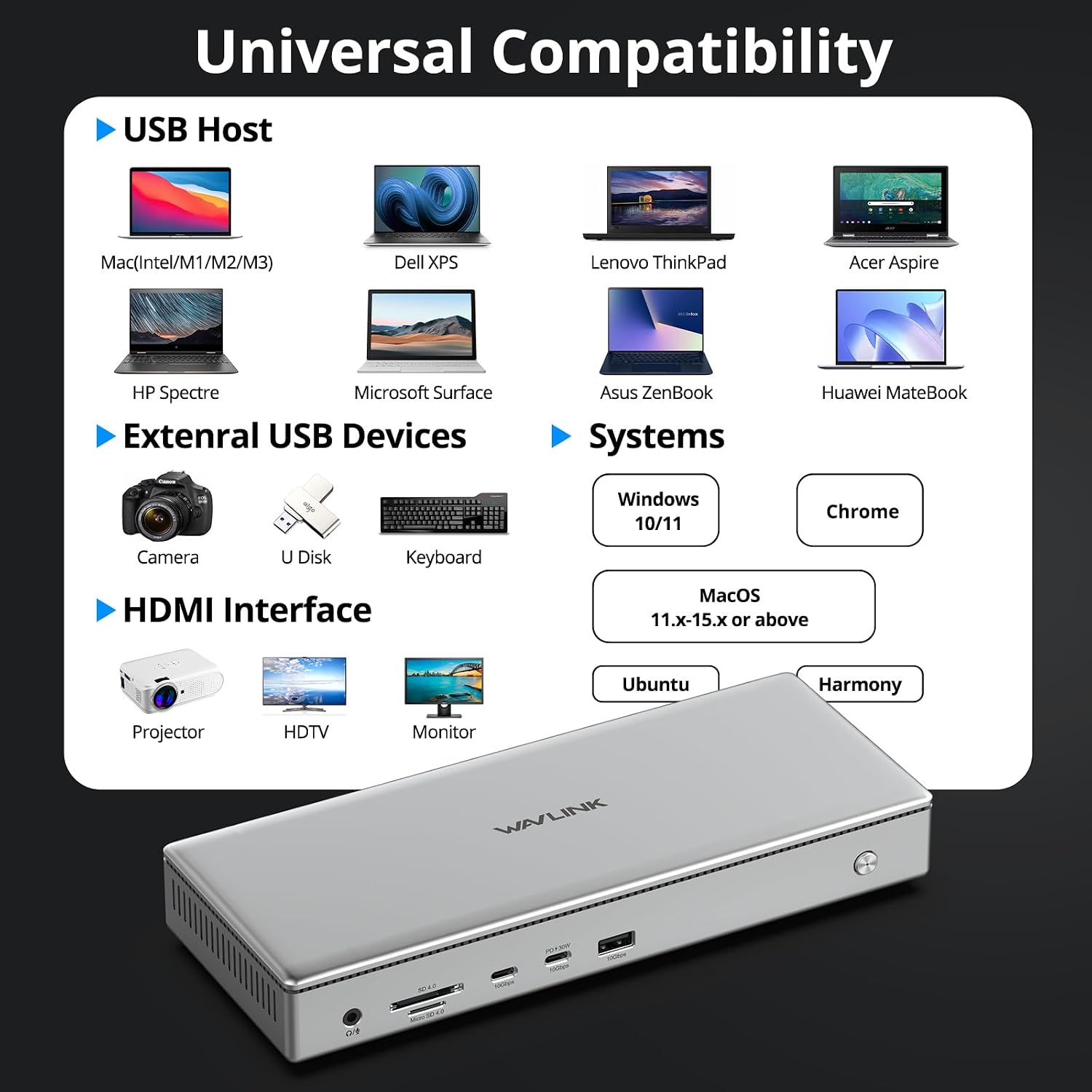 WAVLINK Pro Docking Station 4 Monitors | Quad 4K Displays for Mac (M1-M5, Neo) & Windows | Displaylink Dock with 4X HDMI, PD 100W, 2.5G Ethernet, 10G USB, SD/TF 4.0, Audio | Driver Required DL7400.