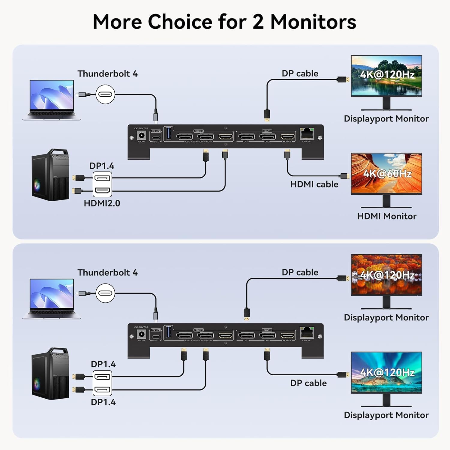 USB C KVM Docking Station Switch 3 Montors 2 Computers with 100W PD Supply Hybrid Displayport and HDMI KVM Triple 4K60Hz or Dual 4K144Hz Extended Display for Laptop and PC Share 15 in 1 Dock