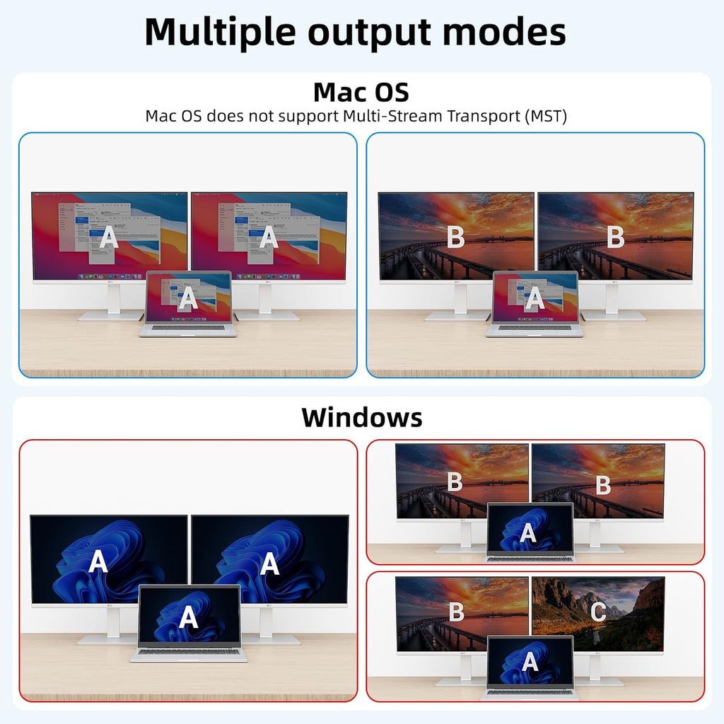 KVM Switch 2 Monitors 1 Laptop and 1 Desktop 4K@60Hz,Camgeet USB C HDMI Dual Monitor KVM Switch with 4 USB3.0 Ports for Keyboard Mouse,80W PD Charging,Wired Remote,USB-C Cable and 12V Adapter Included