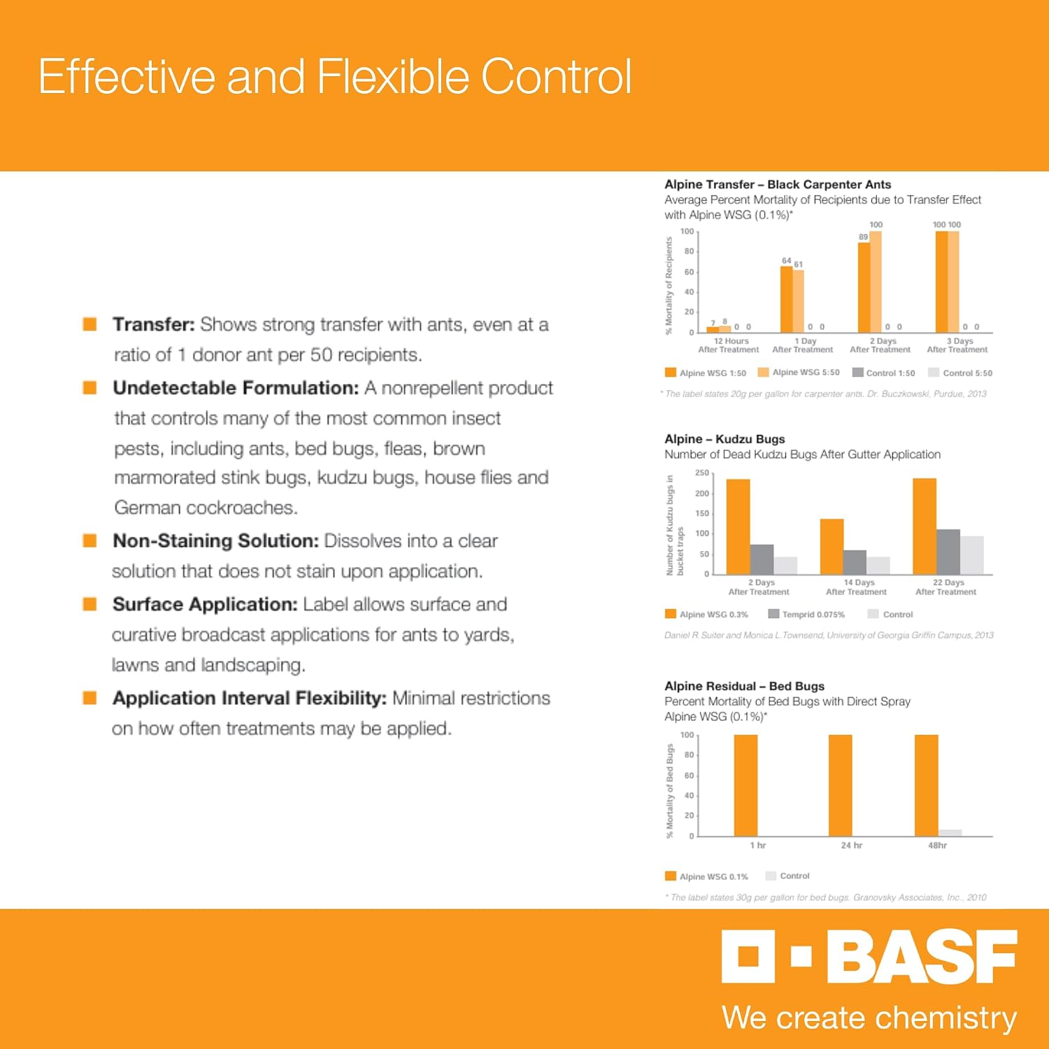 BASF Alpine WSG Water Soluble Granule Insecticide, Indoor Outdoor Pest Control for Ants, Flies, Bed Bugs, German Cockroach, 500g