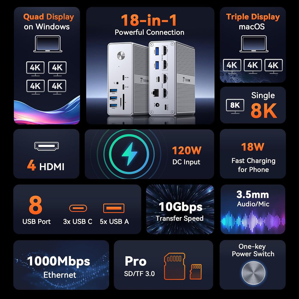 TobenONE DisplayLink Docking Station 4 Monitor with 4 HDMI, 18-in-1 Quad/Triple 4K@60Hz Display Dock with 120W Power Supply for Thunderbolt 5/4/3, USB4, USB-C Windows, MacBook(8 USB, Ethernet, etc)