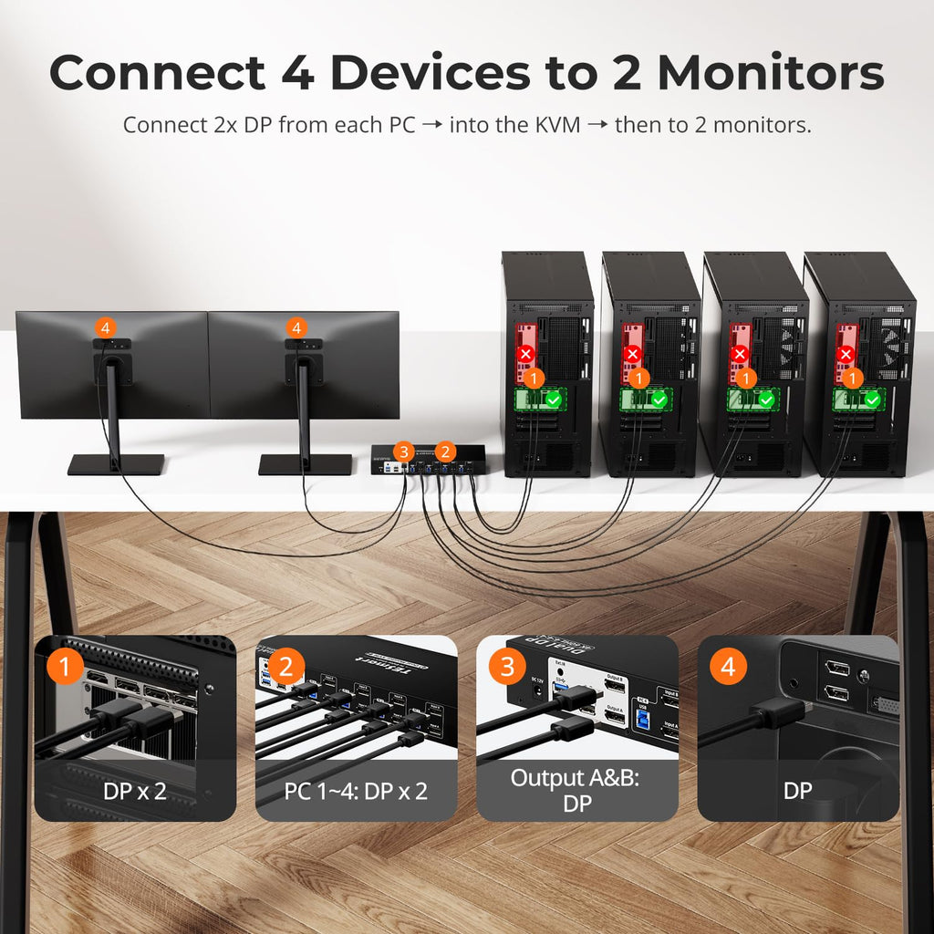 TESmart 4 Port KVM Switch Dual Monitor DisplayPort, Support 4K@60Hz USB 3.0 KVM Switch 4 Computers 2 Monitors, EDID emulators, Audio Output, Hotkey Switch, with All Input Cables