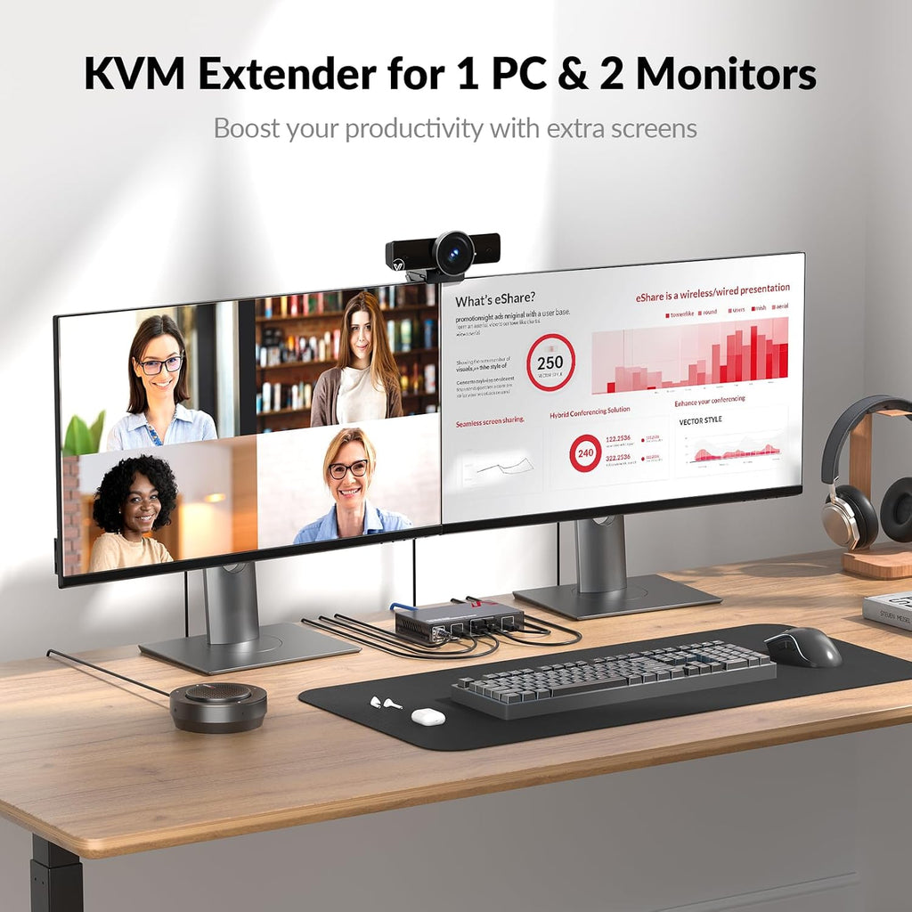 HDMI USB KVM Extender Dual Monitor Over Cat5e/6/6a/7 up to 1080p@60Hz 197ft, Zero Latency Extended Dual View, Display 2 Monitors with 4 USB 2.0 Ports for Keyboard/Mouse, HDCP 1.4, PoC, Plug and Play