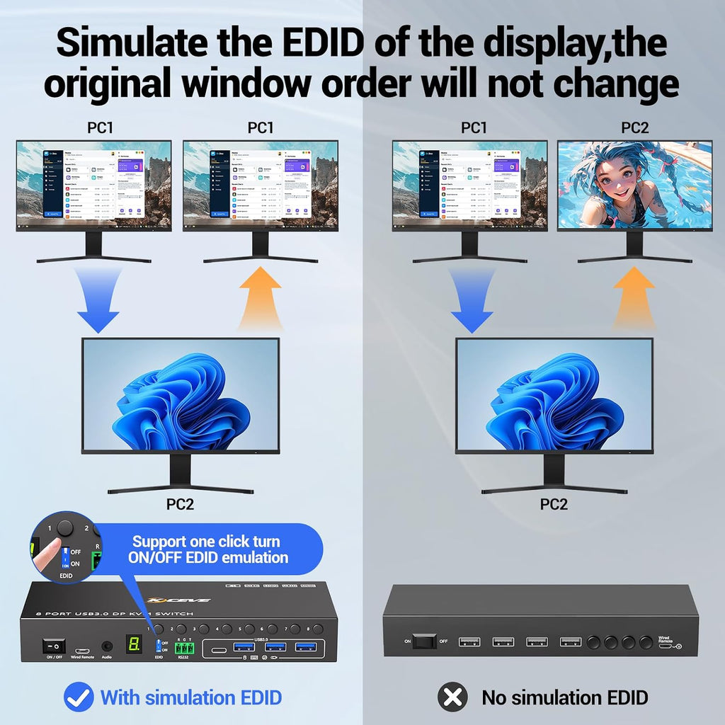 8 Port HDMI Displayport KVM Switch 2 Monitors 8 Computers 4K@60Hz EDID Simulation,8 PC Dual Monitor KVM Switch with 4 USB 3.0 Ports,Audio,RS232,with Wired Remote,12V Power Adapter and 8 USB Cable