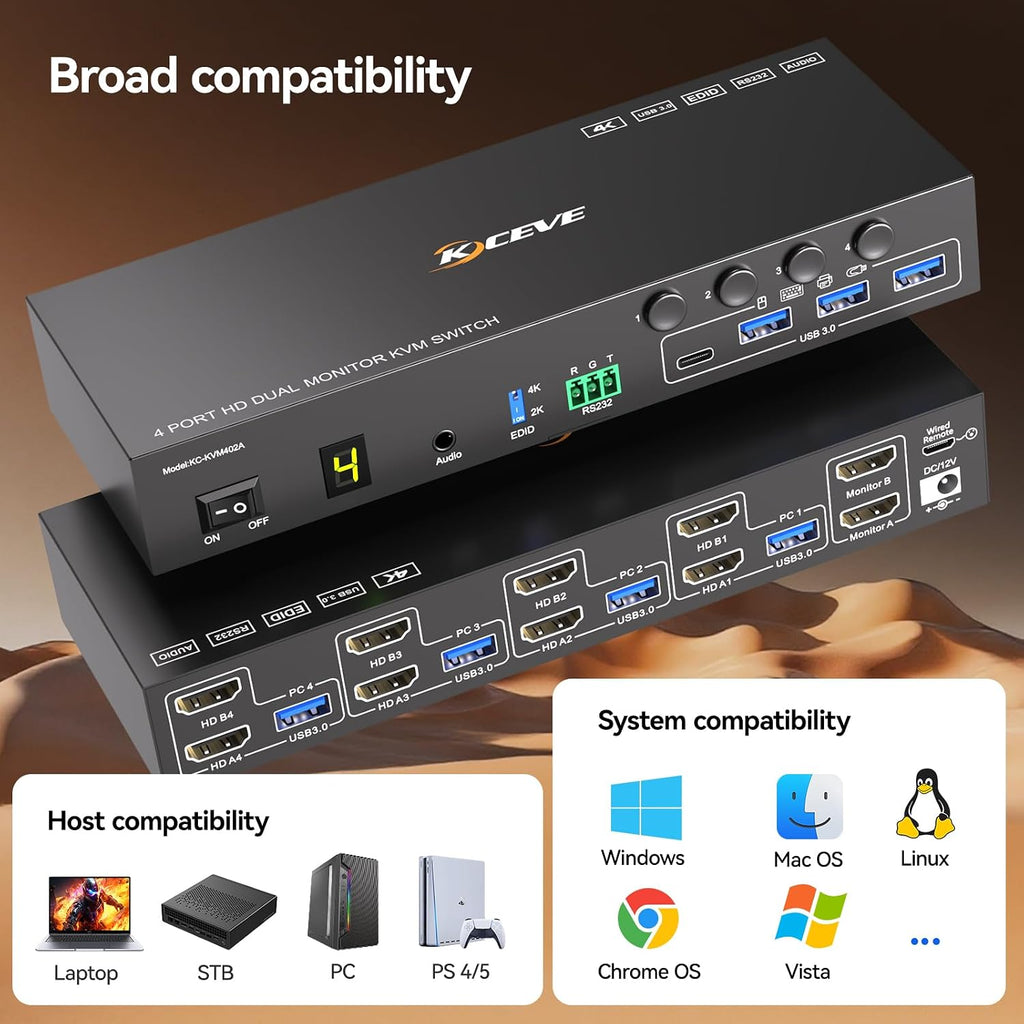 KVM Switch 2 Monitors for 1 Laptop and 1 Desktop 4K@60Hz, USB C HDMI Dual Monitor KVM Switch,Docking Station KVM Switches with 4 USB 3.0 Port, 80W PD Charging, Wired Remote and USB-C Cable Included