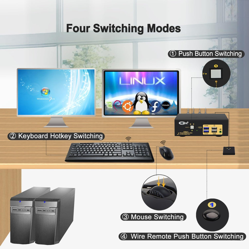 CKL KVM Switch Dual Monitor HDMI 4K@60Hz + VGA (2 Monitors 2 Computers 922HV-3) for Home and Office to Console Desktops/Laptops, Support USB 3.0, Hot Key, Audio, Wireless Keyboard and Mouse