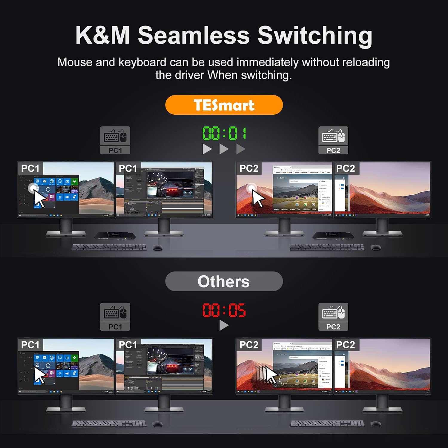 DisplayPort and HDMI KVM Switch 2 Monitors 2 Computers, TESmart 4 Port Dual Monitor KVM Switcher, 4K@60Hz, L/R Out, Keyboard Mouse PC Selector Box with All Input Cables (Black
