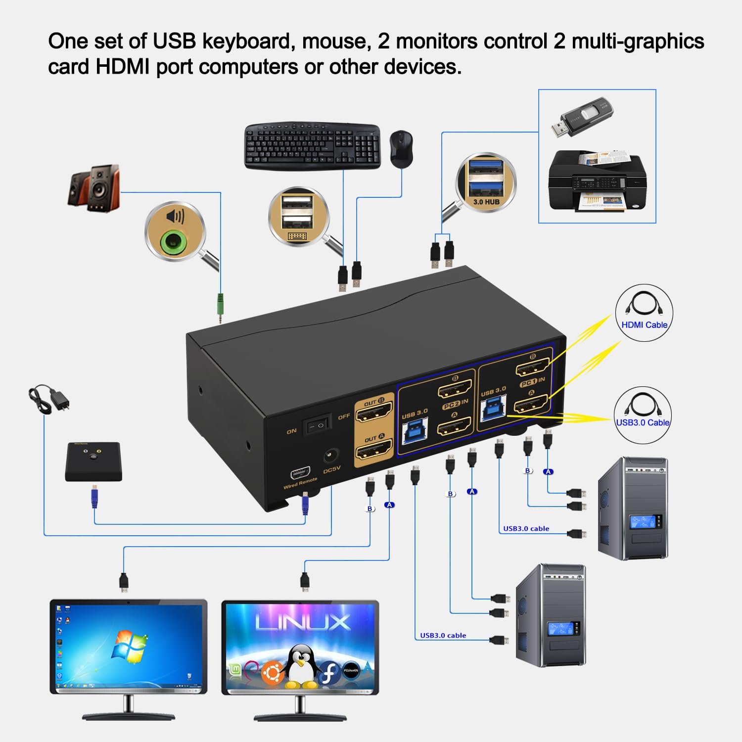 CKL KVM Switch Dual Monitor HDMI 4K@60Hz (2 Monitors 2 Computers 922HUA-3) for Home and Office to Console Desktops/Laptops, Support USB 3.0, Hot Key, Audio, Wireless Keyboard and Mouse