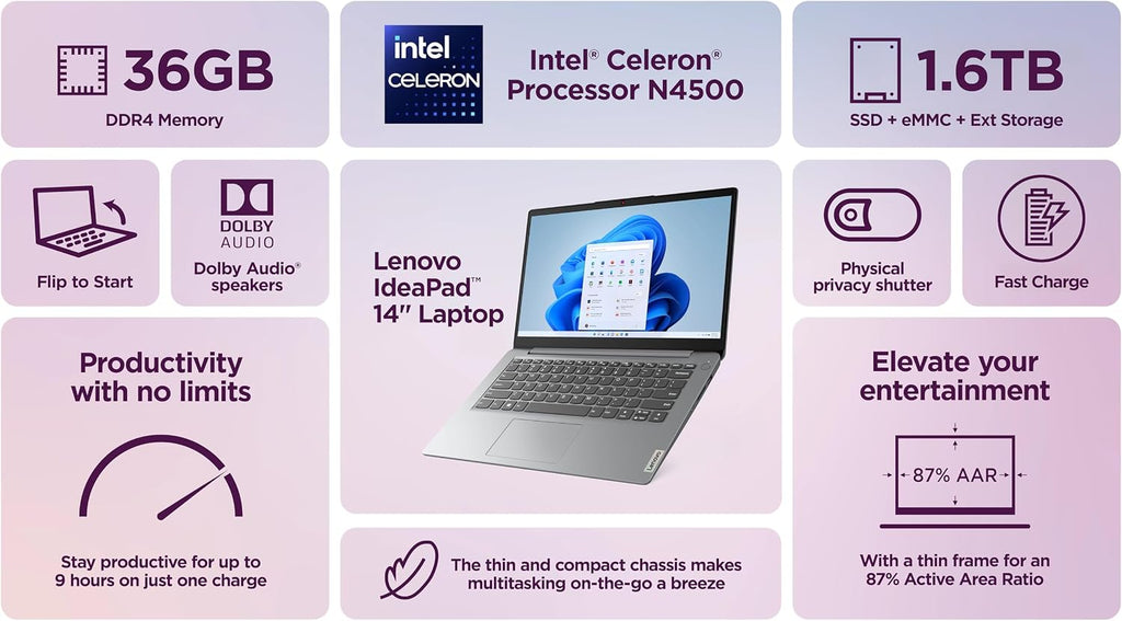 Lenovo IdeaPad 14' Laptop Computer 2025, 36GB RAM, 1.6TB Storage (1TB SSD +128GB eMMC +500GB Ext), Intel Core Processor, UHD Graphics, Long Battery WiFi-6, MarxsolAccessory, 1-Yr Office 365, Win 11