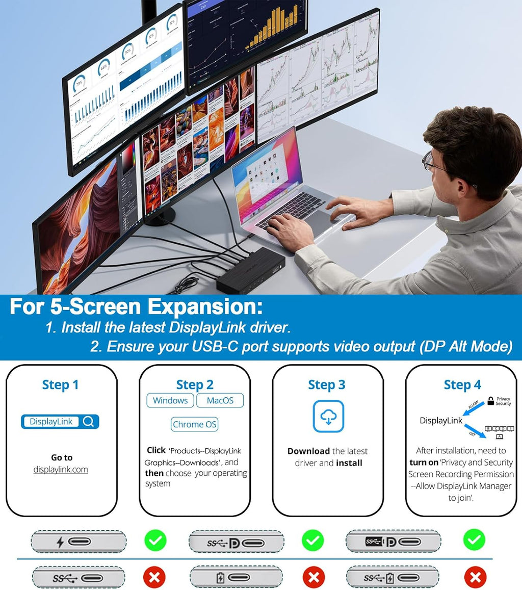 WAVLINK Pro Docking Station 5 Monitors, Up to Five 4K Displays for Mac(M1-5, Neo) & Windows, DisplayLink Dock with PD100W, 2X DP 1.4(120Hz), 2X HDMI, Alt HDMI, 2.5Gbps Ethernet, Driver Required DL7400
