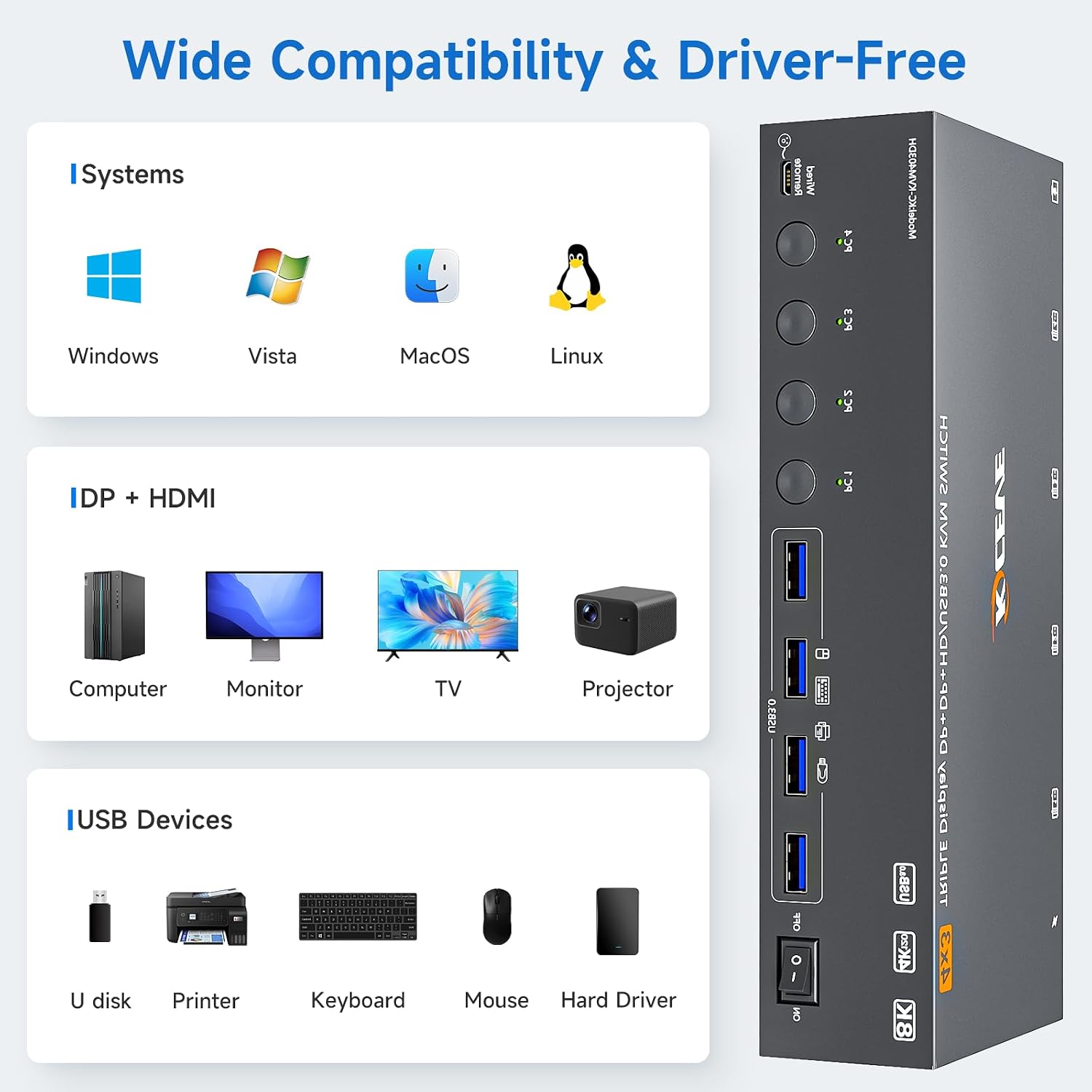 HDMI+2 Displayport KVM Switch 3 Monitors 4 Computers 8K@60Hz 4K@144Hz,4 Port KVM Switches Triple Monitor Share 3 Display and 4 USB3.0 Ports Support Extended/Mirror Mode.